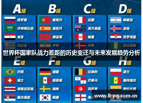世界杯国家队战力差距的历史变迁与未来发展趋势分析 世界杯国家队战力差距的历史变迁与未来发展趋势分析