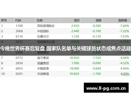 今晚世界杯赛后复盘 国家队名单与关键球员状态成焦点话题 今晚世界杯赛后复盘 国家队名单与关键球员状态成焦点话题