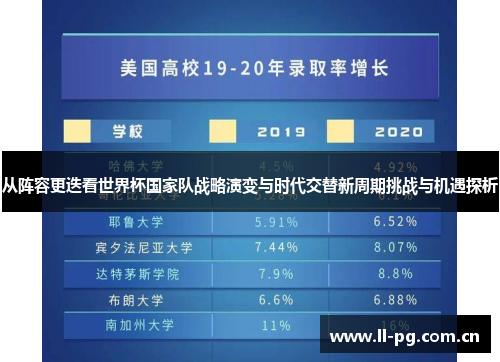 从阵容更迭看世界杯国家队战略演变与时代交替新周期挑战与机遇探析 从阵容更迭看世界杯国家队战略演变与时代交替新周期挑战与机遇探析